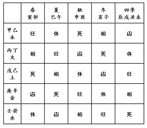 術數入門|術數基礎 – 古學今用學會